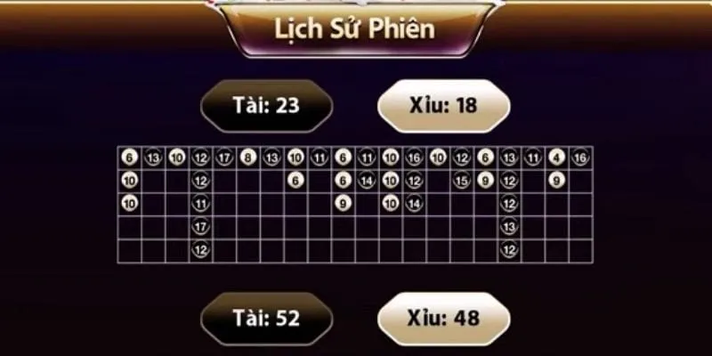 Cầu bệt tài xỉu tại Fo88